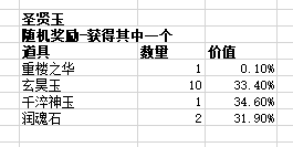 [新开天龙私服发布网站]5月“名动江湖”活动概率公示