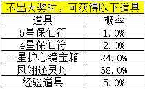 圣灵仙镜活动概率公示2.png