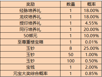 门海积福活动概率公示1.png