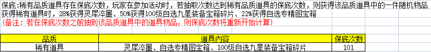 神兵砺锋活动概率公示2.png