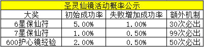 圣灵仙镜活动概率公示1.png